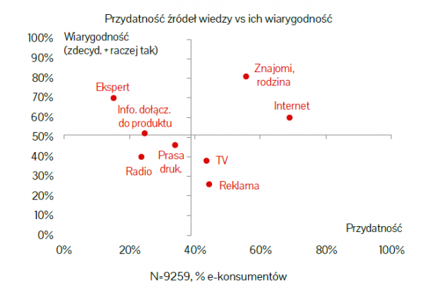 wyniki iab polska
