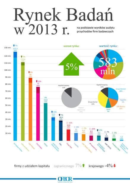wyniki audytu OFBOR