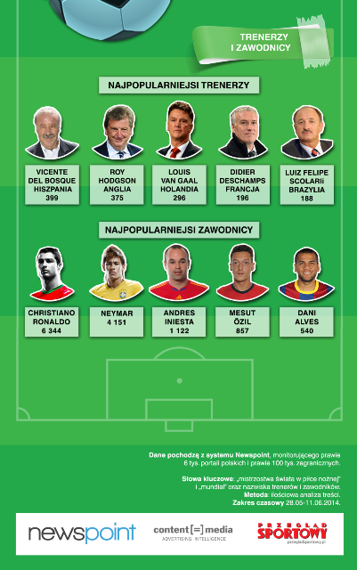 Bo to co nas podnieca, to się nazywa futbol - Anna Miotk