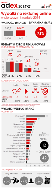 IAB_PwC_AdEx_2014Q1_infografika