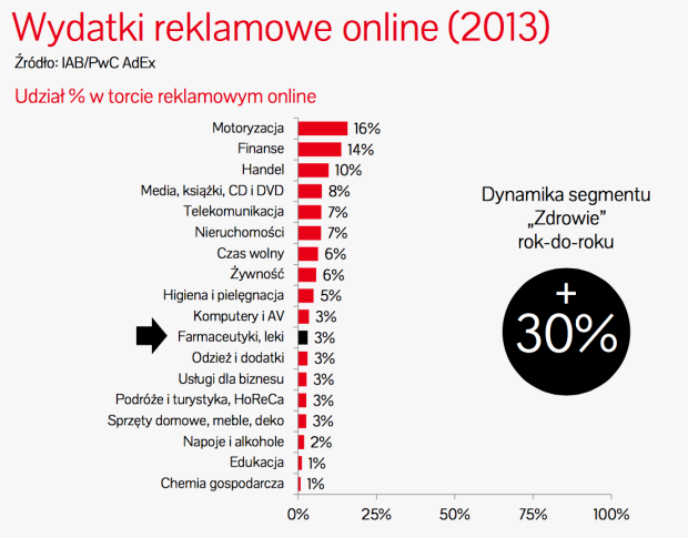Raport badawczy e-zdrowie
