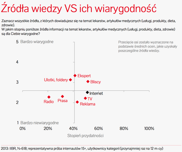 Raport badawczy e-zdrowie