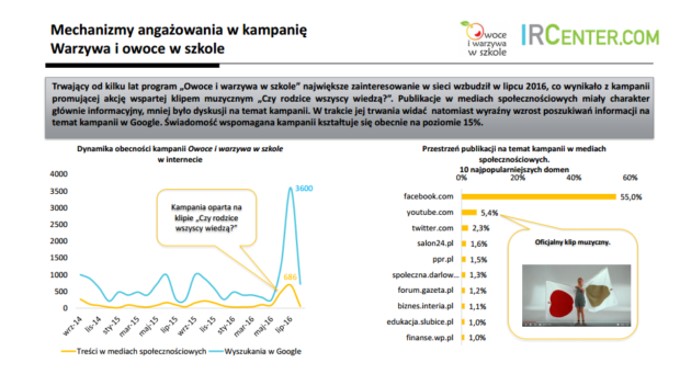mechanizmy-angazowania
