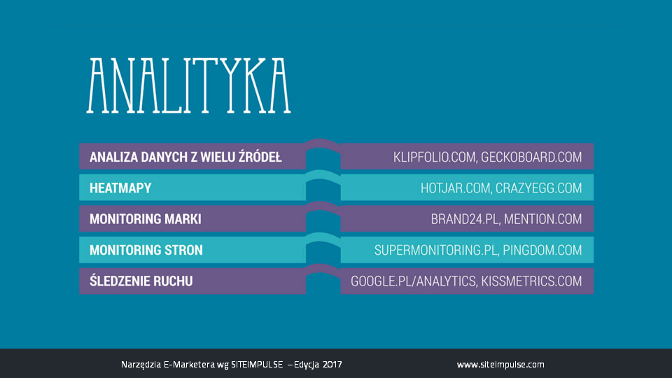 narzędzia e-marketera