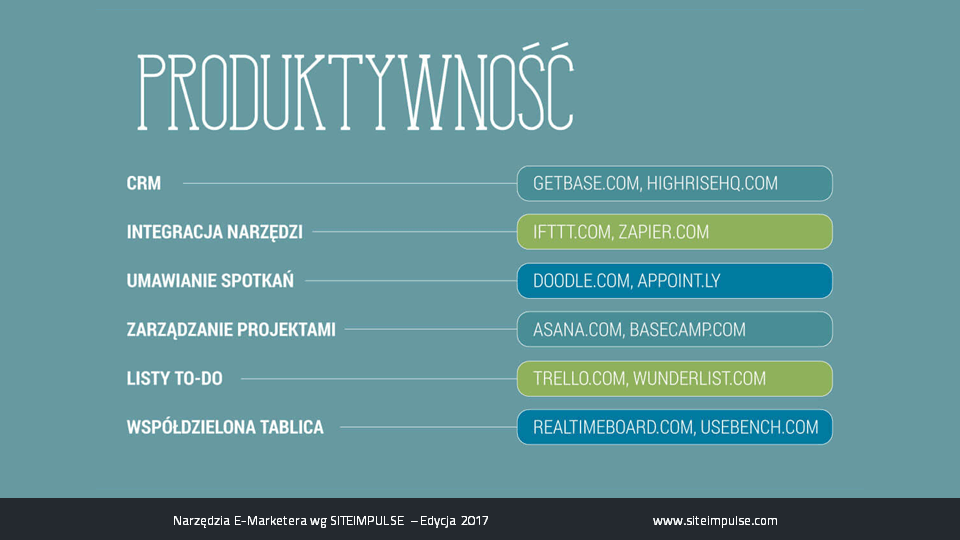 narzędzia e-marketera