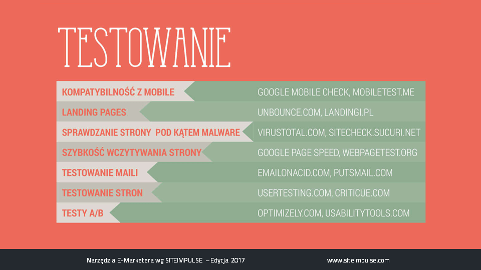 narzędzia e-marketera