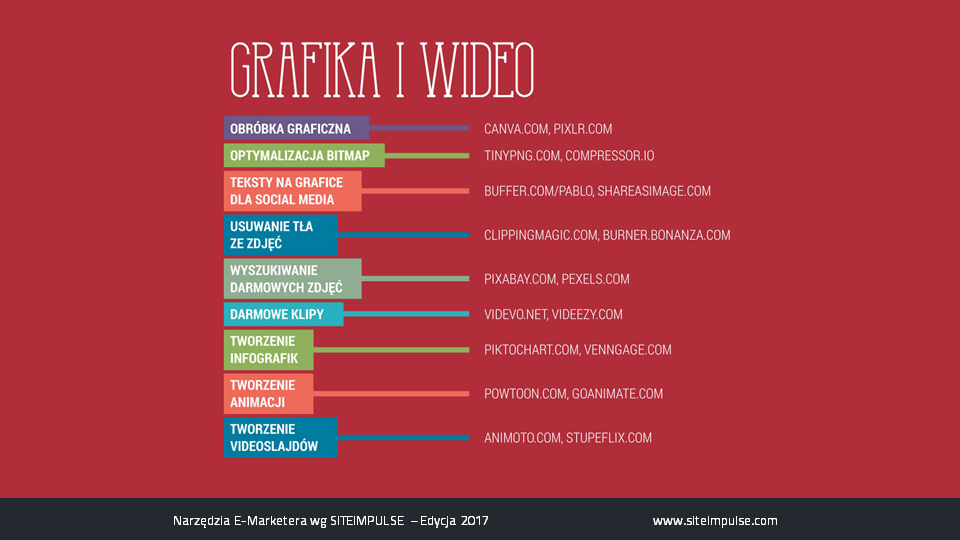 narzędzia e-marketera