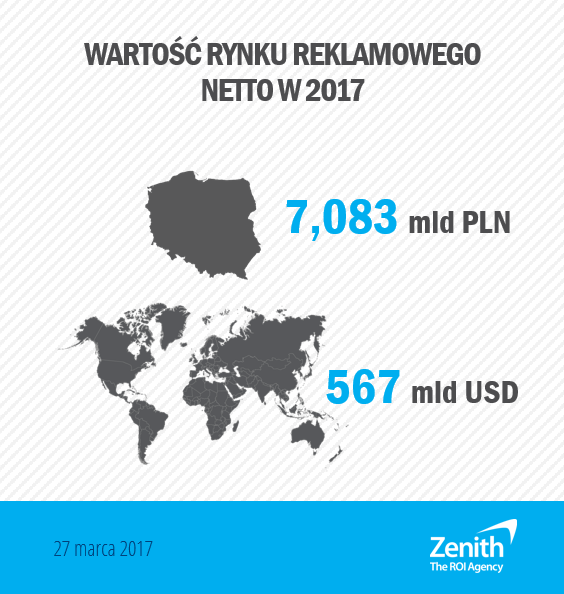 wydatki reklamowe 2017