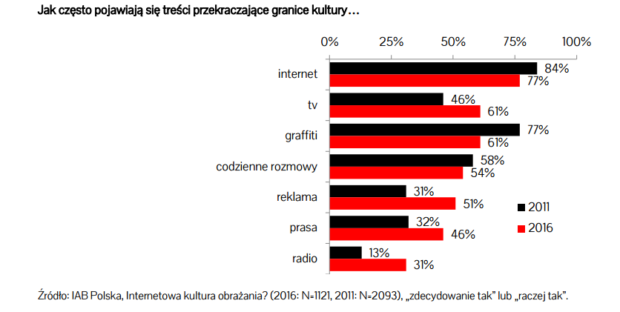 internetowa kultura obrazania 2017