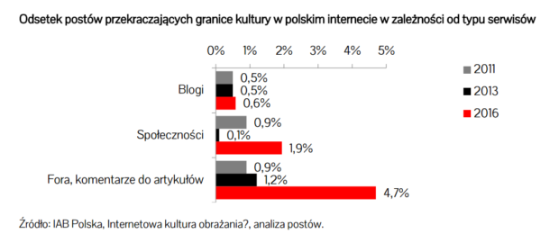 internetowa kultura obrazania 2017